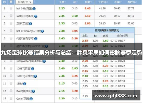 九场足球比赛结果分析与总结：胜负平局如何影响赛季走势